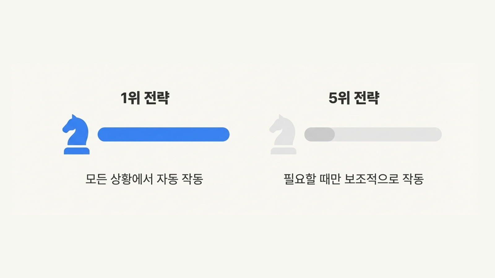 강점 조합은 왜 모두 다를까? 2