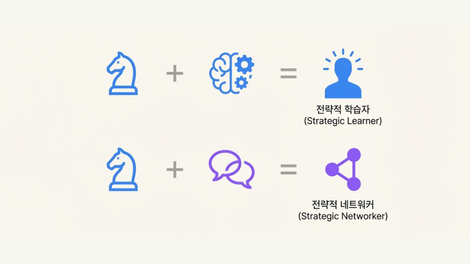 강점 조합은 왜 모두 다를까? 3