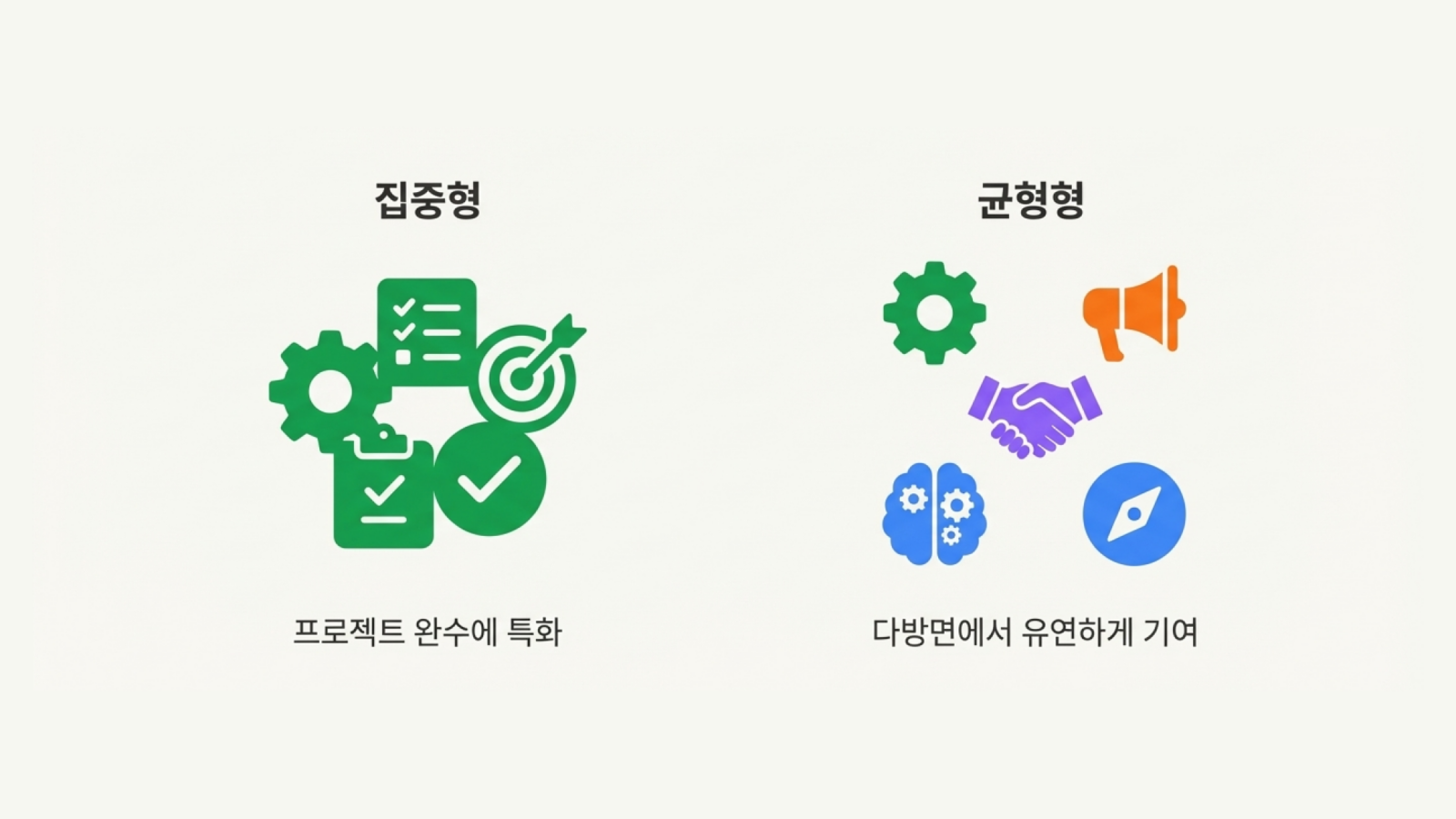 강점 조합은 왜 모두 다를까? 4