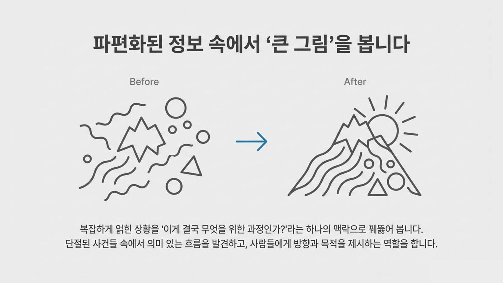 갤럽 연결성 강점