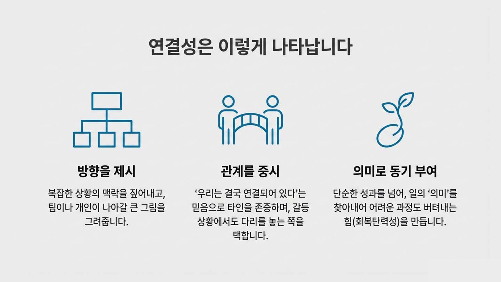 갤럽 연결성 강점