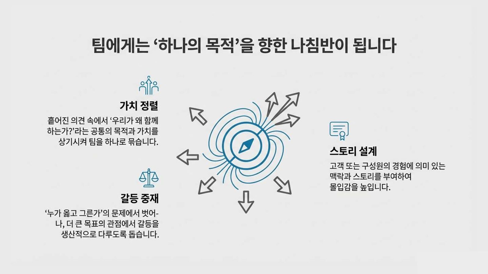 갤럽 연결성 강점